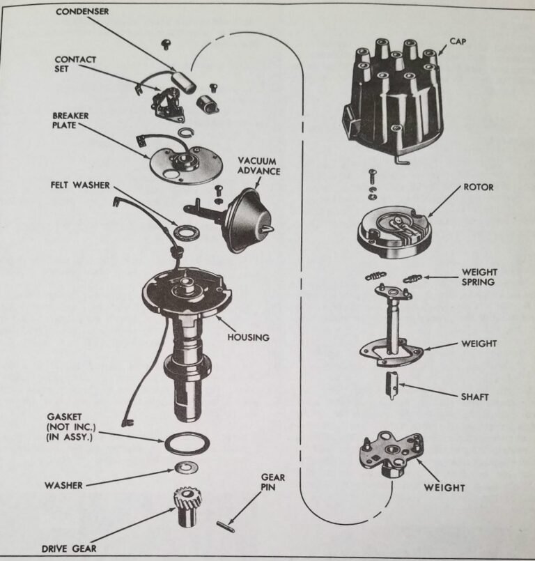 Ignition systems: what’s the point?